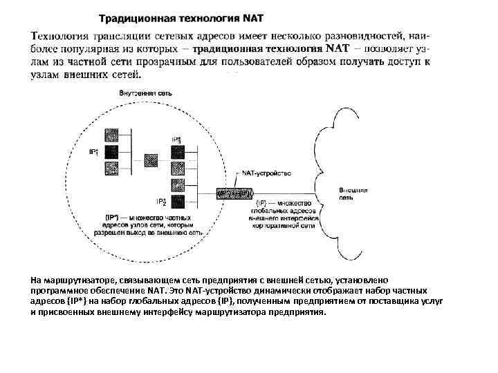 На маршрутизаторе, связывающем сеть предприятия с внешней сетью, установлено программное обеспечение NAT. Это NAT-устройство