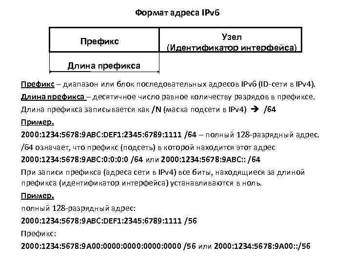 Формат адреса. Длина префикса ipv6-адреса. Длина префикса подсети ipv6. Идентификатор интерфейса ipv6. Как определить длину префикса ipv6.