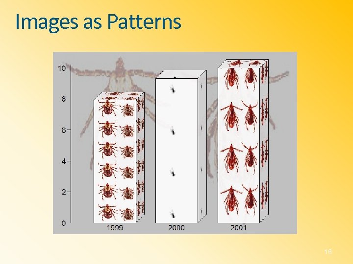 Images as Patterns 16 