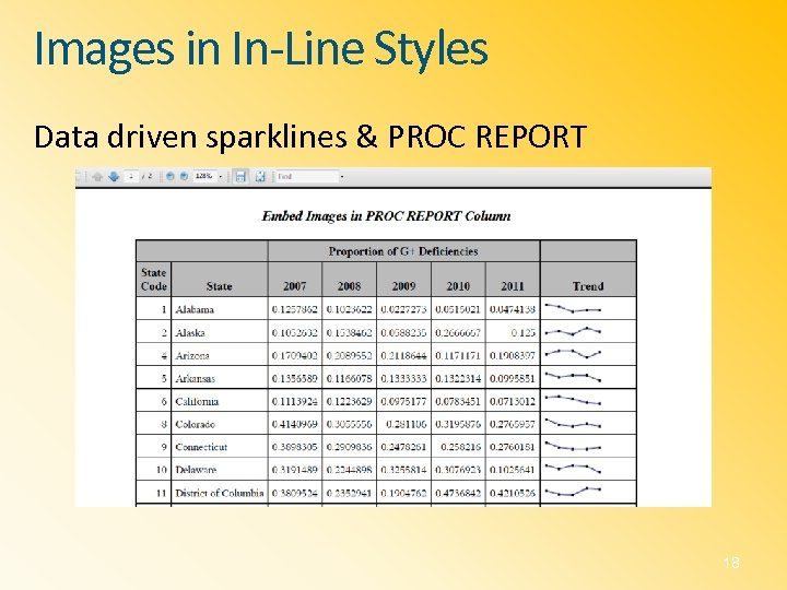Images in In-Line Styles Data driven sparklines & PROC REPORT 18 