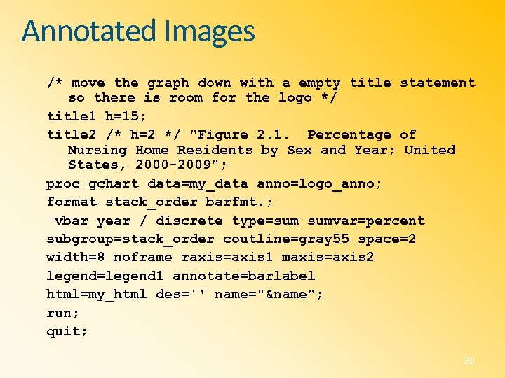 Annotated Images /* move the graph down with a empty title statement so there