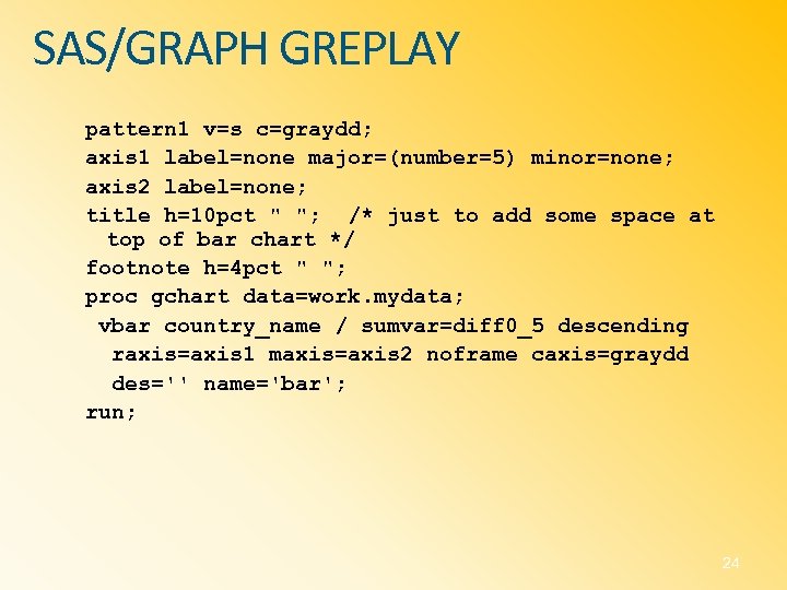 SAS/GRAPH GREPLAY pattern 1 v=s c=graydd; axis 1 label=none major=(number=5) minor=none; axis 2 label=none;