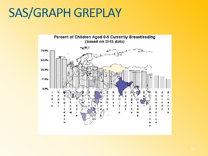 SAS/GRAPH GREPLAY 26 