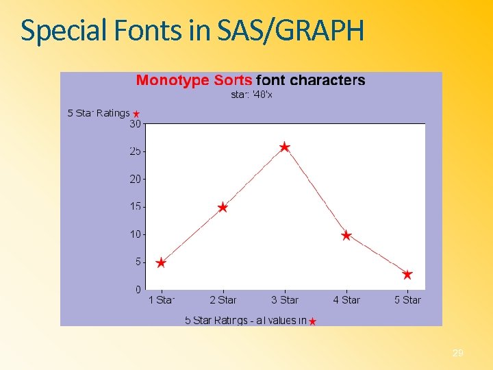 Special Fonts in SAS/GRAPH 29 
