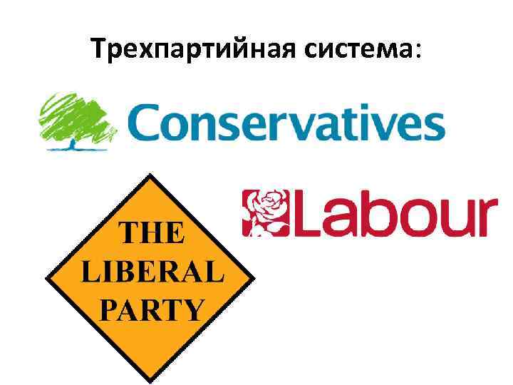 Трехпартийная система: 
