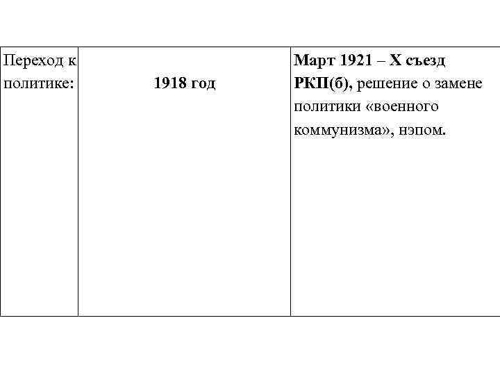 Переход к политике: 1918 год Март 1921 – Х съезд РКП(б), решение о замене