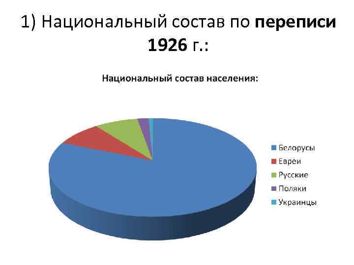 Переписчик по составу