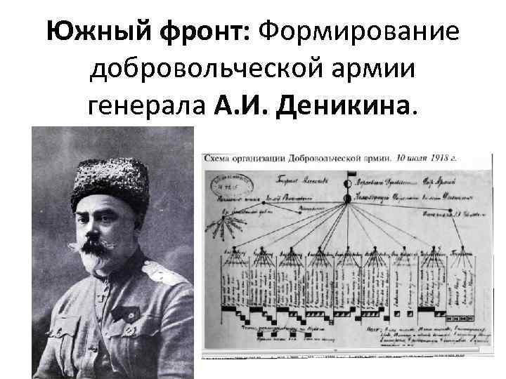 Южный фронт: Формирование добровольческой армии генерала А. И. Деникина. 