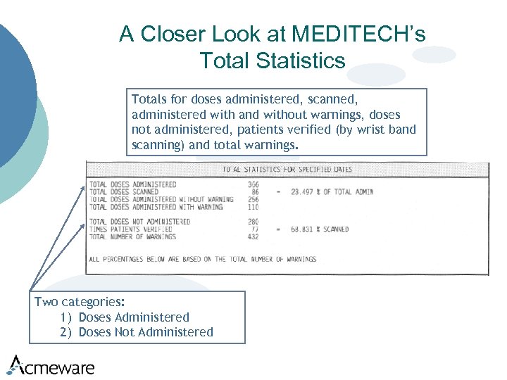 A Closer Look at MEDITECH’s Total Statistics Totals for doses administered, scanned, administered with