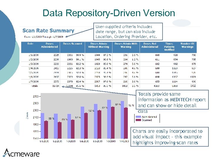 Data Repository-Driven Version User-supplied criteria includes date range, but can also include Location, Ordering