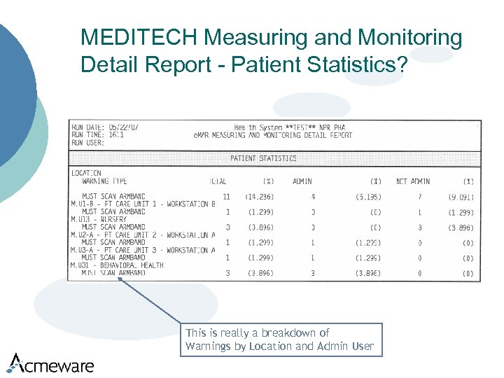 MEDITECH Measuring and Monitoring Detail Report - Patient Statistics? This is really a breakdown