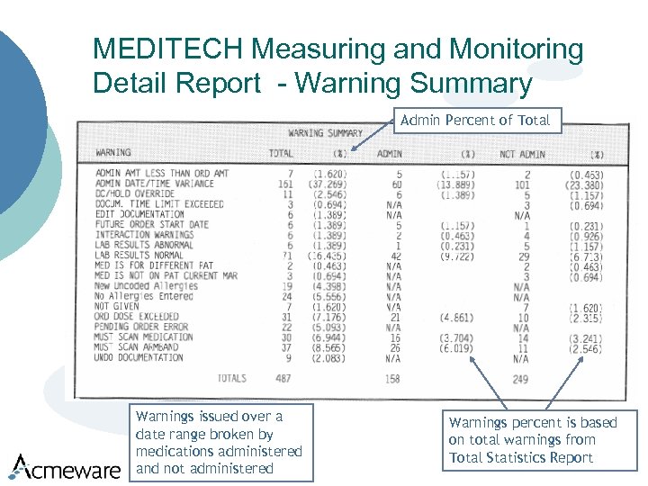 MEDITECH Measuring and Monitoring Detail Report - Warning Summary Admin Percent of Total Warnings