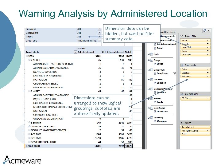 Warning Analysis by Administered Location Dimension data can be hidden, but used to filter