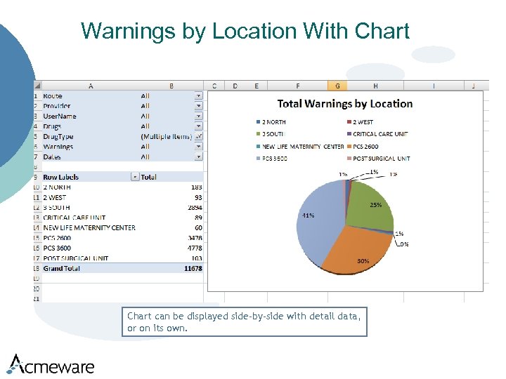 Warnings by Location With Chart can be displayed side-by-side with detail data, or on