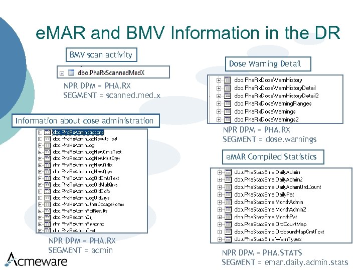 e. MAR and BMV Information in the DR BMV scan activity Dose Warning Detail