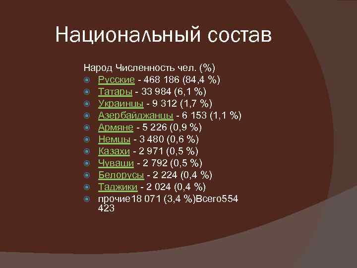 Национальный состав Народ Численность чел. (%) Русские - 468 186 (84, 4 %) Татары