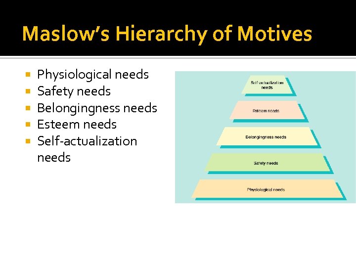 Maslow’s Hierarchy of Motives Physiological needs Safety needs Belongingness needs Esteem needs Self-actualization needs