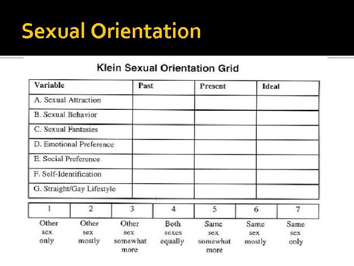 Sexual Orientation 