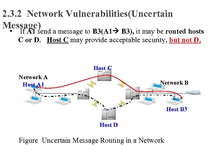 2. 3. 2 Network Vulnerabilities(Uncertain Message) • If A 1 send a message to