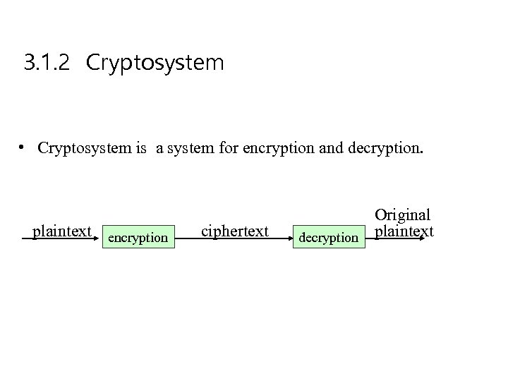 3. 1. 2 Cryptosystem • Cryptosystem is a system for encryption and decryption. plaintext