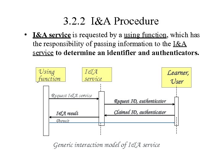 3. 2. 2 I&A Procedure • I&A service is requested by a using function,