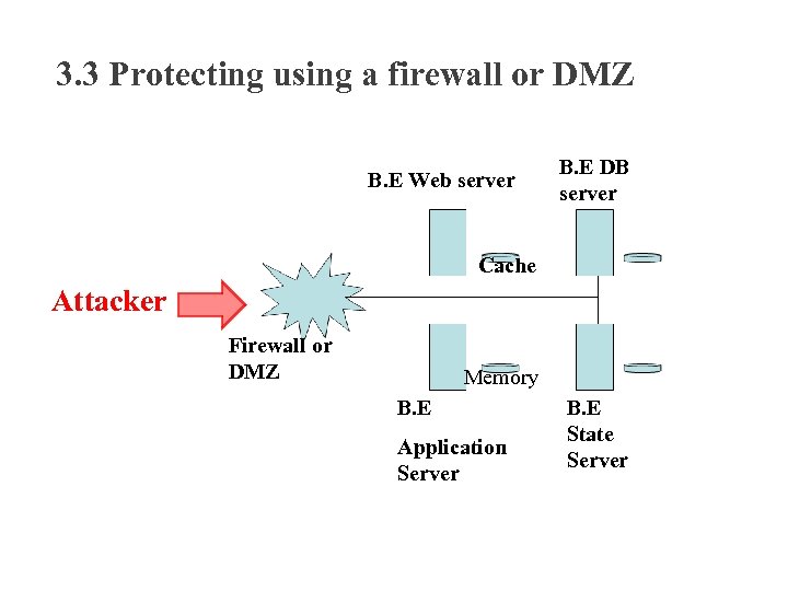 3. 3 Protecting using a firewall or DMZ B. E Web server B. E