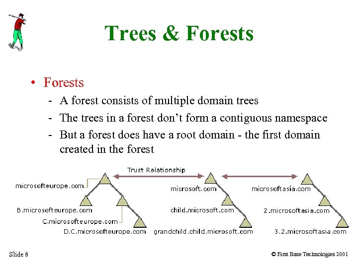 Trees & Forests • Forests - A forest consists of multiple domain trees -