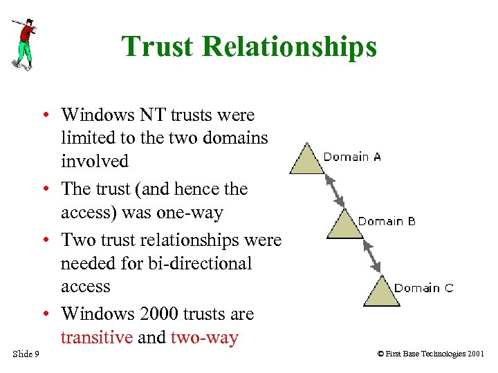 Trust Relationships • Windows NT trusts were limited to the two domains involved •