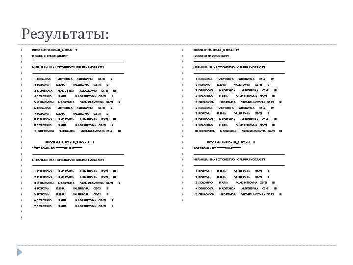 Результаты: PROGRAMMA FIO-LR_3. FIO-N: 2 PROGRAMMA FIO-LR_3. FIO-N: 12 ISXODNYI SPISOK GRUPPY ------------------------------------------------------------------------------------------------ NI