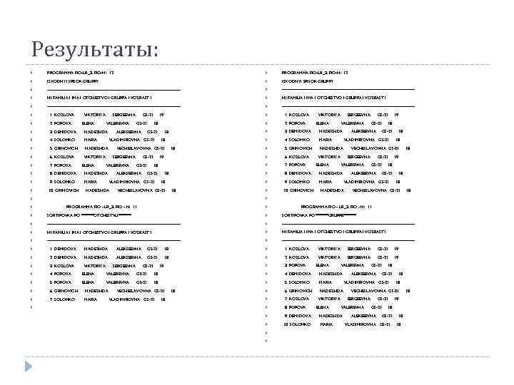 Результаты: PROGRAMMA FIO-LR_3. FIO-N: 12 ISXODNYI SPISOK GRUPPY ------------------------------------------------------------------------------------------------ NI FAMILIA I IMA I