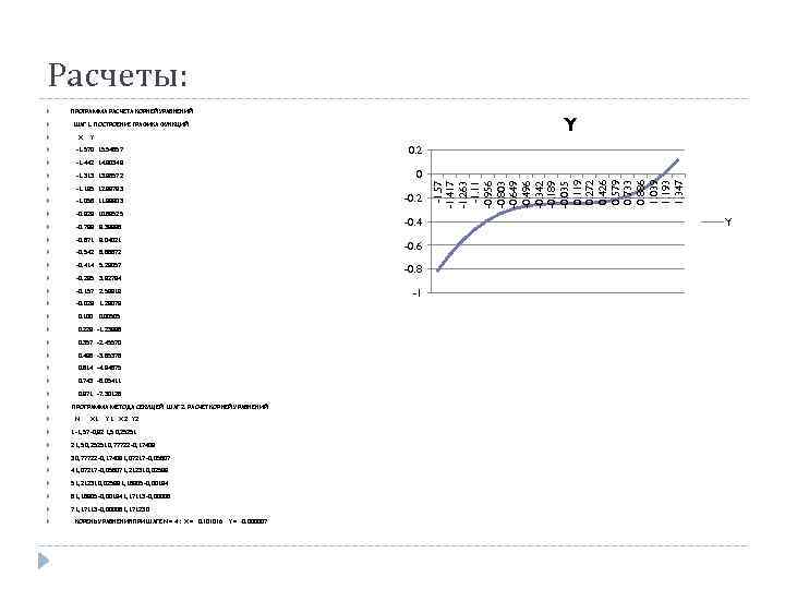 Расчеты: ПРОГРАММА РАСЧЕТА КОРНЕЙ УРАВНЕНИЙ ШАГ 1. ПОСТРОЕНИЕ ГРАФИКА ФУНКЦИЙ X Y -1. 570