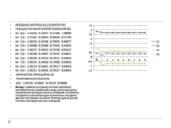  ИСХОДНЫЕ МАТРИЦА A(I, J) И ВЕКТОР B(I) ТЕКУЩИЕ ЗНАЧЕНИЯ КОРНЕЙ УРАВНЕНИЯ X(I) M=