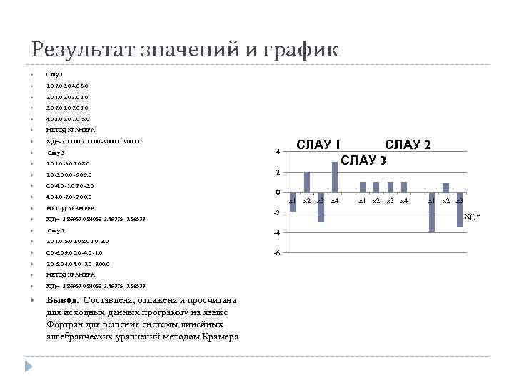 Результат значений и график Слау 1 1. 0 2. 0 3. 0 4. 0