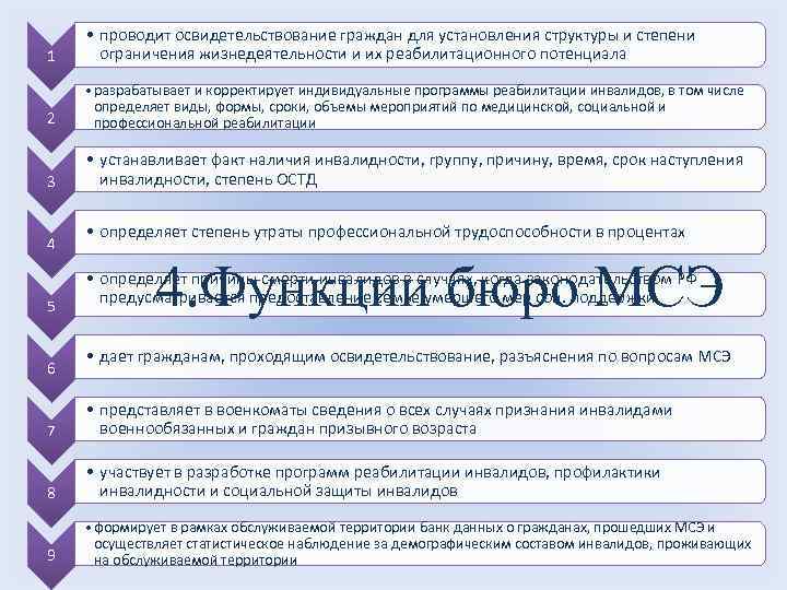 1 • проводит освидетельствование граждан для установления структуры и степени ограничения жизнедеятельности и их
