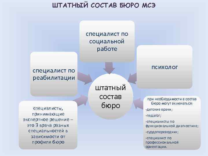 Структура органов мсэ схема - 93 фото