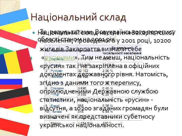 Національний склад За результатами Всеукраїнського перепису Національний склад населення Закарпатської області станом на 2001