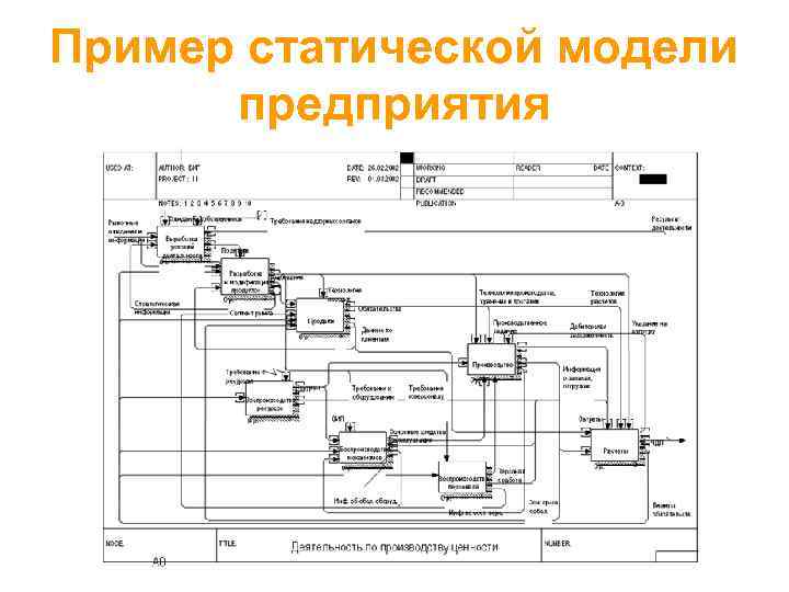 Пример статической модели предприятия 