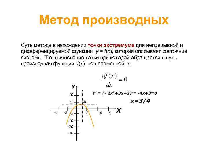 Метод производных Суть метода в нахождении точки экстремума для непрерывной и дифференцируемой функции y