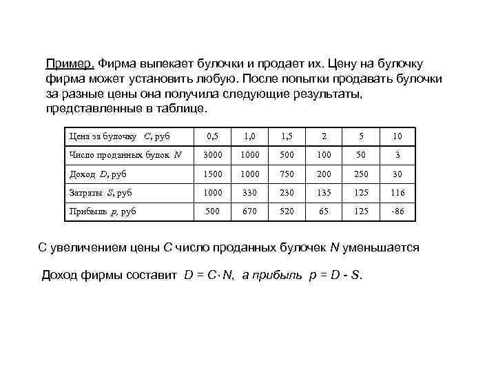 Пример. Фирма выпекает булочки и продает их. Цену на булочку фирма может установить любую.