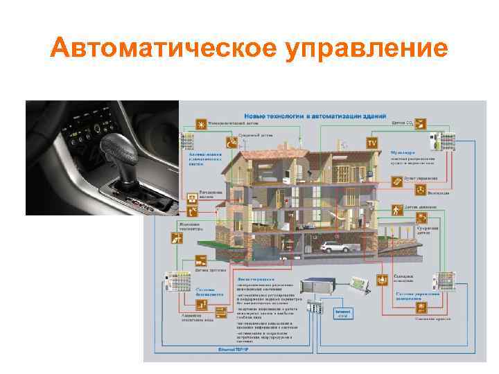 Автоматическое управление 