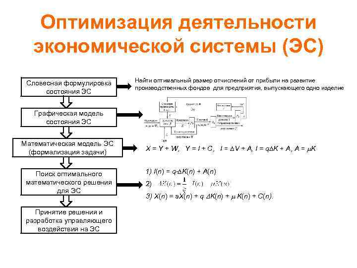 Структура оптимального управления