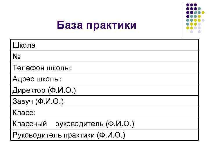 База практики Школа № Телефон школы: Адрес школы: Директор (Ф. И. О. ) Завуч