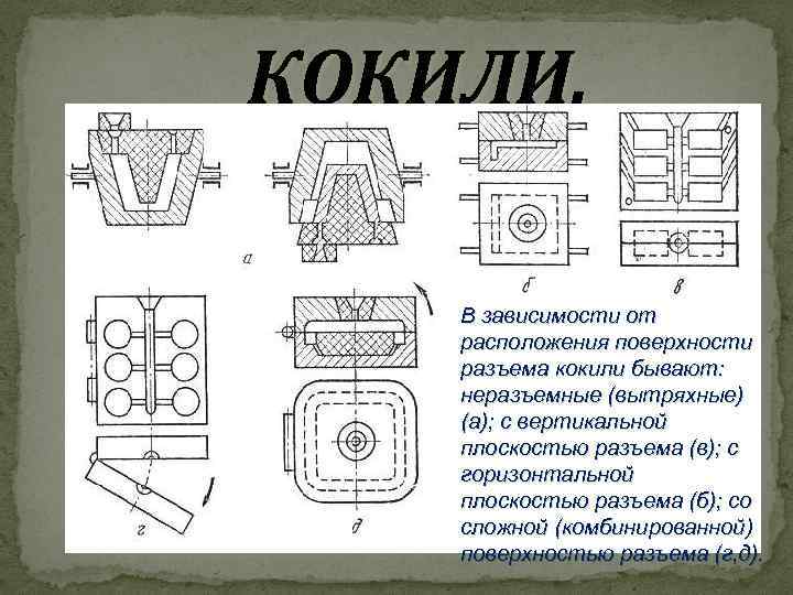 Схема кокильного литья