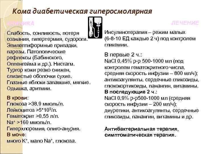 Кома диабетическая гиперосмолярная ЛЕЧЕНИЕ КЛИНИКА Слабость, сонливость, потеря сознания, гипертермия, судороги. Эпилептиформные припадки, парезы.