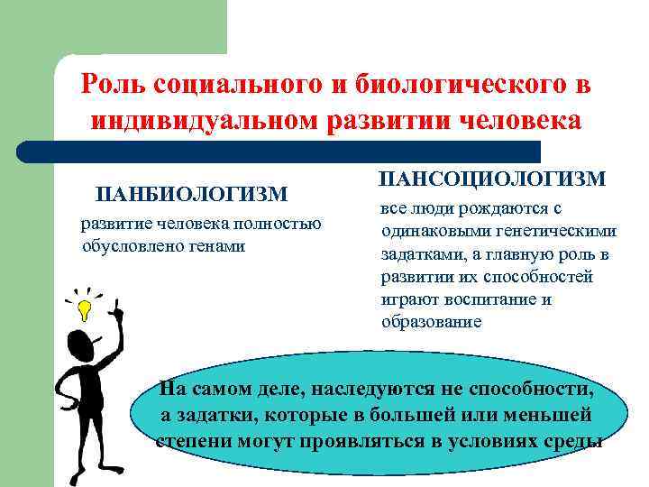 Роль социального и биологического в индивидуальном развитии человека ПАНБИОЛОГИЗМ развитие человека полностью обусловлено генами