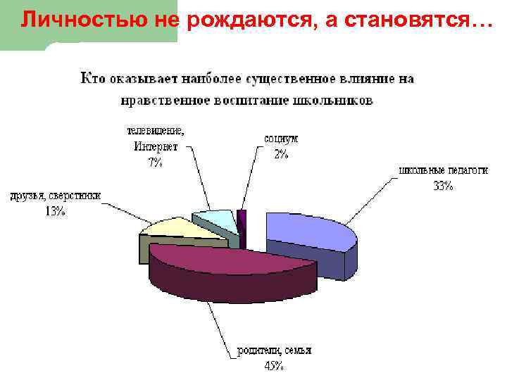 Личностью не рождаются, а становятся… 