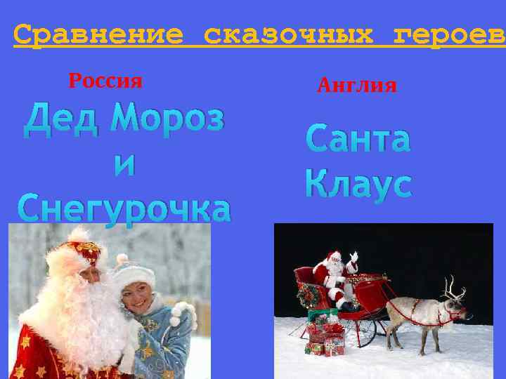 Сравнение сказочных героев Россия Дед Мороз и Снегурочка Англия Санта Клаус 