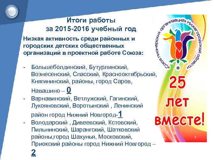 Итоги работы за 2015 -2016 учебный год Низкая активность среди районных и городских детских