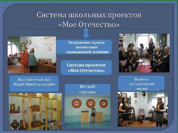 Выставочный зал «Край Нижегородский» Военноисторический музей 