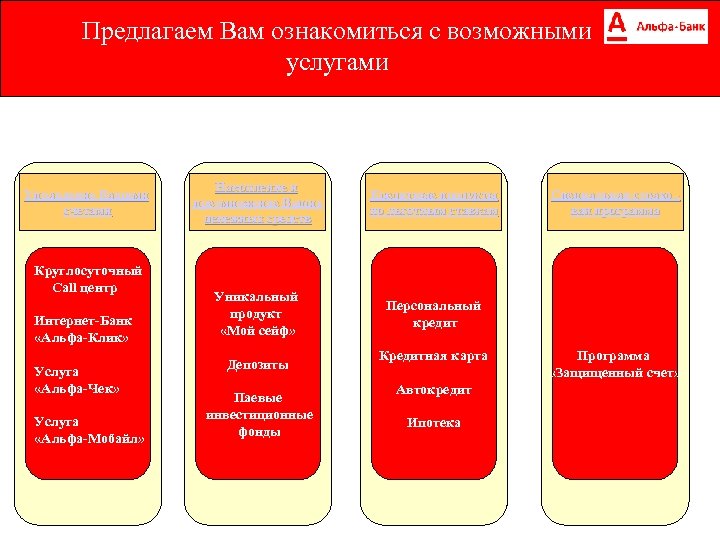 Линия альфа банка